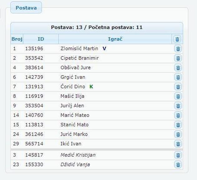 Sastav Širokog Brijega