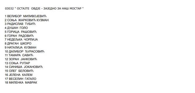 Izbori.ba