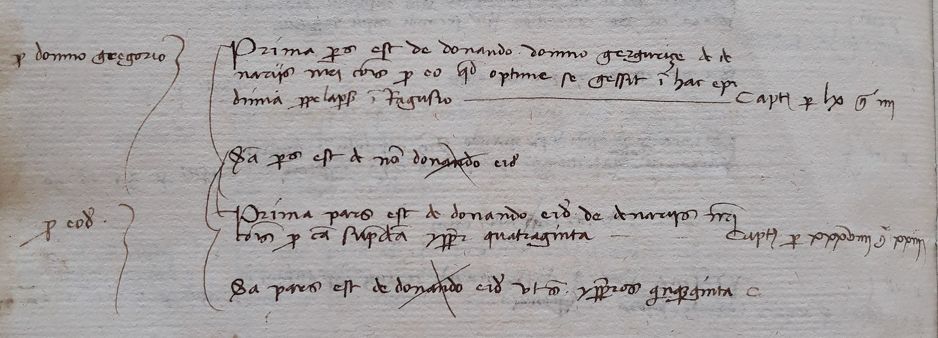Srednjovjekovni dokument iz Dubrovačkog arhiva iz kojeg saznajemo detalje o borbi s epidemijom