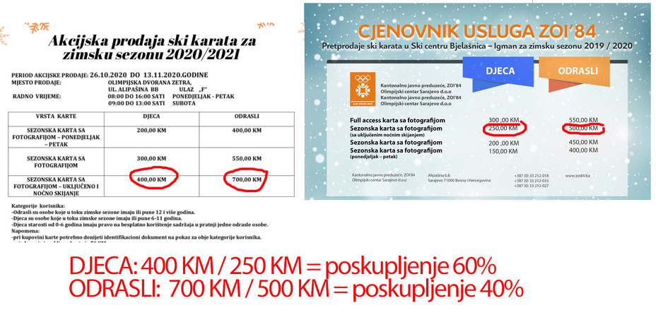 Cijene iz ove i prošle sezone (Foto: Inicijativa za Bjelašnicu i Igman)