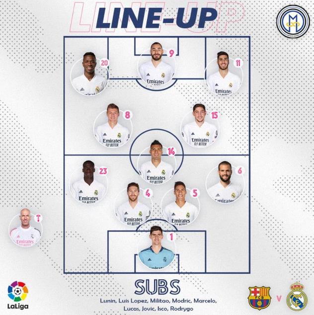 Sastav Real Madrida