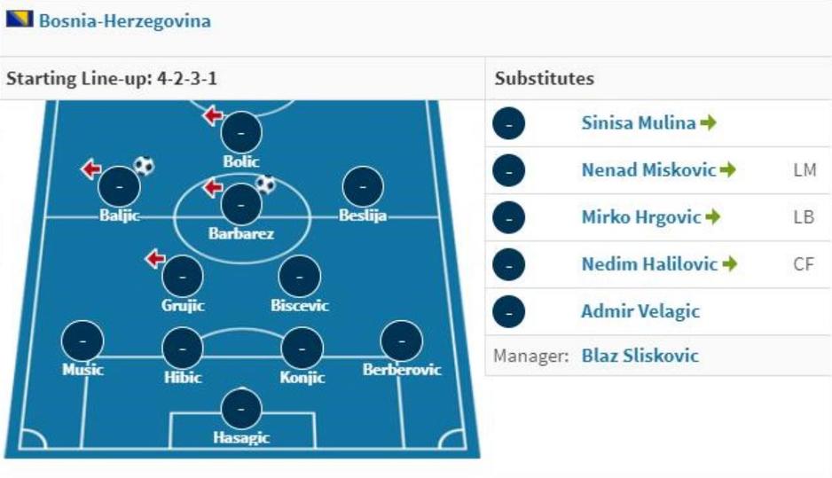 Sastav reprezentacije BiH u Cardiffu 2003.