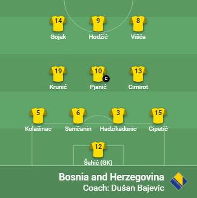 Početni sastav Zmajeva za meč protiv Nizozemske