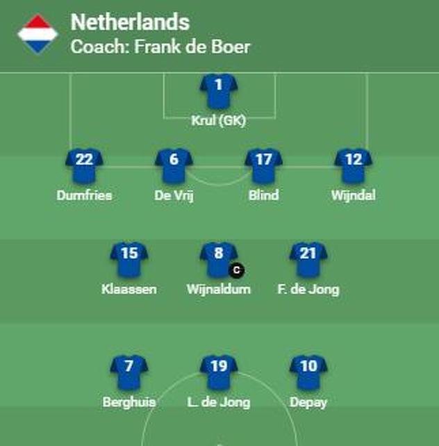 Početni sastav Nizozemske za meč protiv Zmajeva