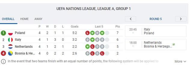 Zmajevi su trenutno na posljednjem mjestu na tabeli