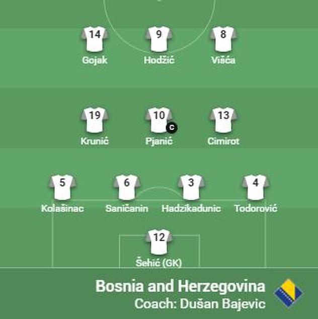 Početni sastav Zmajeva za meč protiv Nizozemske (bez Cipetića)