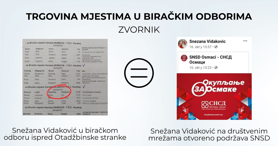 Foto: Koalicija Pod lupom