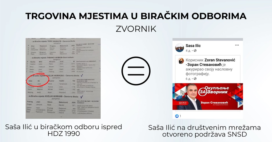 Foto: Koalicija Pod lupom