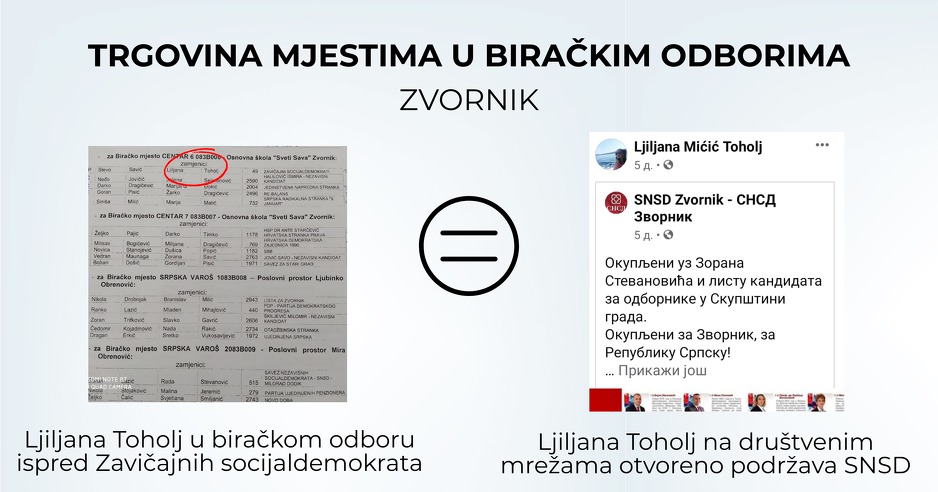 Foto: Koalicija Pod lupom