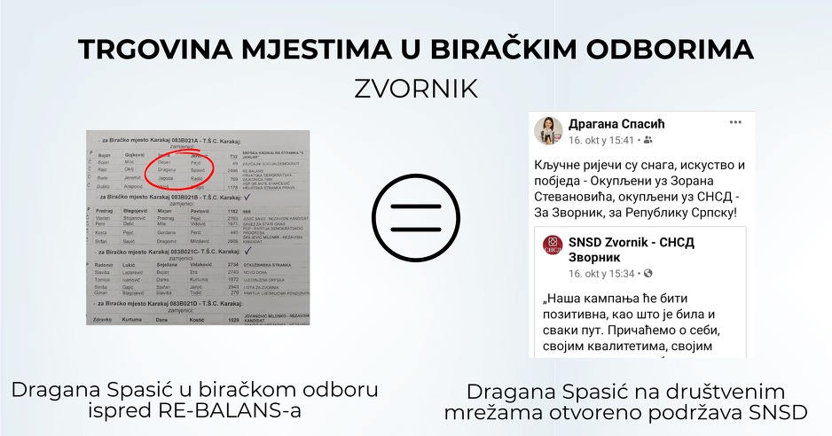 Foto: Koalicija Pod lupom