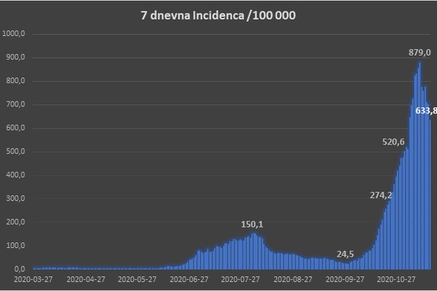 Broj zaraženih na 100.000 stanovnika