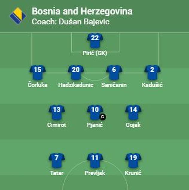 Početni sastav nogometne reprezentacije BiH (Foto: Screenshot, uefa.com)
