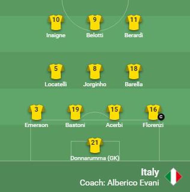 Početni sastav nogometne reprezentacije Italije (Foto: Screenshot, uefa.com)