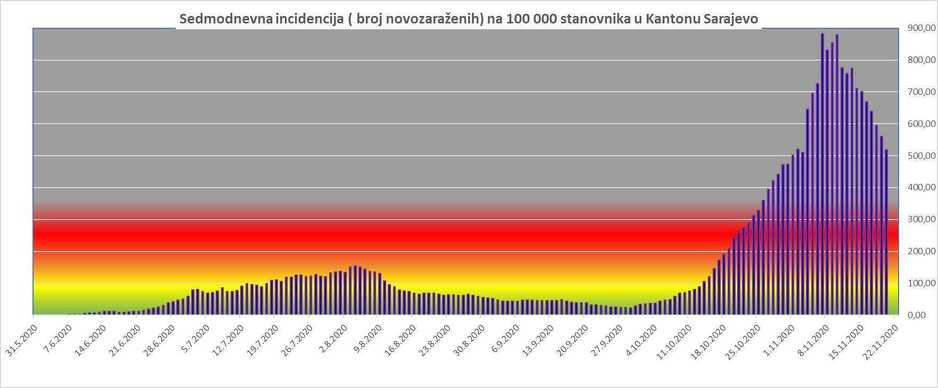 Analiza Zavoda za javno zdravstvo KS