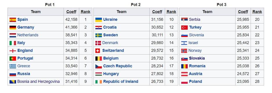 Šeširi za kvalifikacije za Euro 2016.