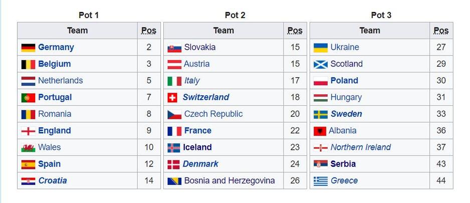 Šeširi za kvalifikacije za SP 2018.