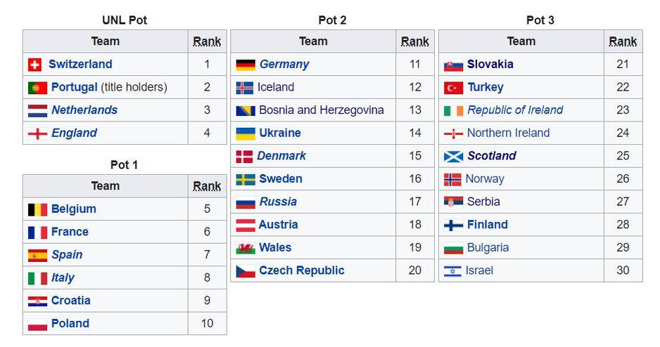 Šeširi za kvalifikacije za Euro 2020.