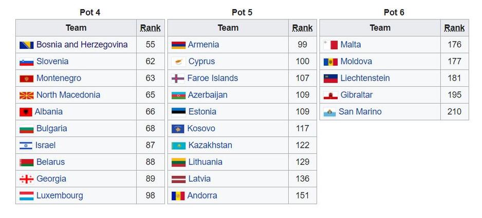 Šeširi za kvalifikacije za Euro 2022.