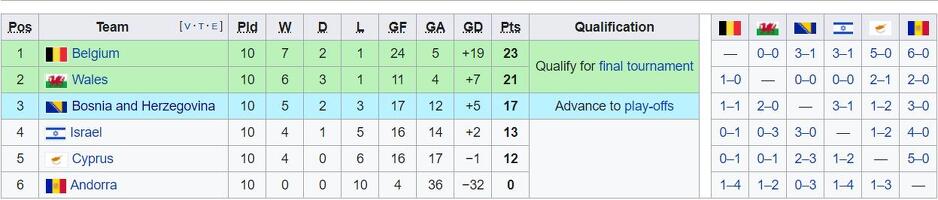 Kvalifikacije za Euro 2016.
