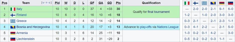 Kvalifikacije za Euro 2020.