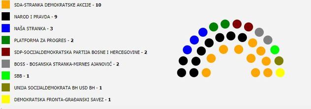 Novi Grad