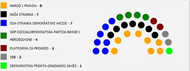 Centar
