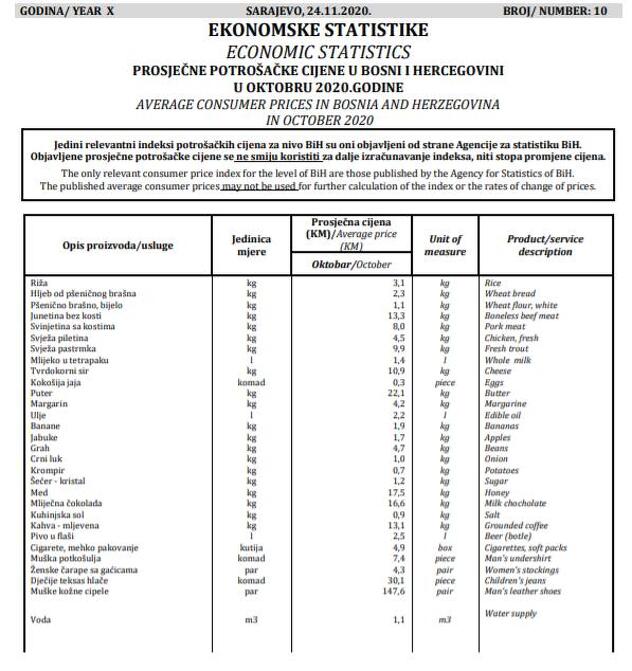Cijene ulja i brašna veće za 10 posto, podaci za oktobar 2020., izvor: Agencija za statistiku BiH