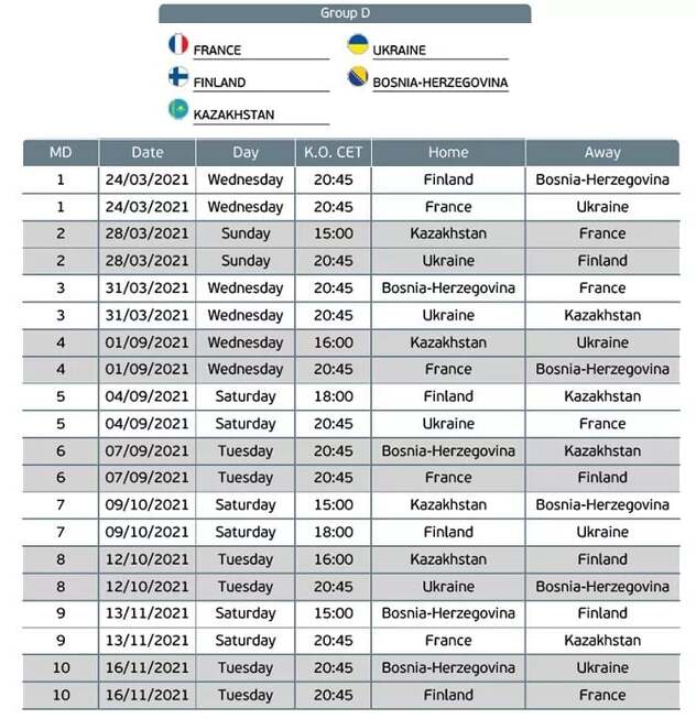 Raspored svih utakmica u grupi