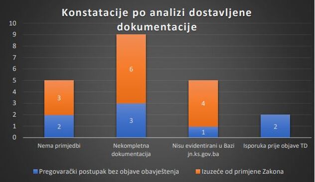 Analiza javnih nabavki u vrijeme pandemije