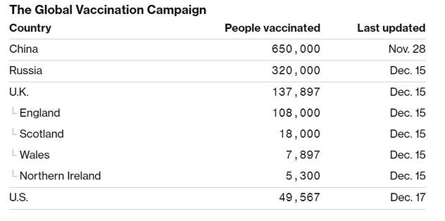 Spisak zemalja koje su dosad vakcinisale protiv korone, Izvor: Bloomberg