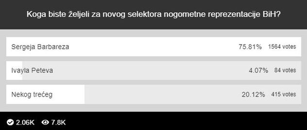 Ranija anketa portala Klix.ba po pitanju izbora selektora BiH