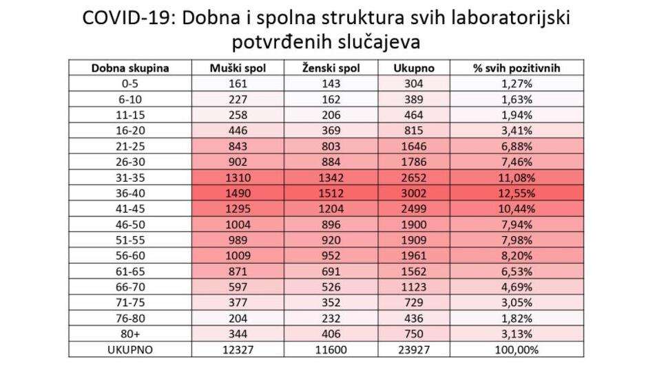 Izvor: Krizni štab KS