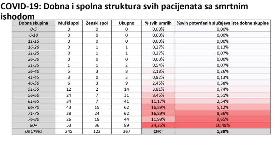 Izvor: Krizni štab KS