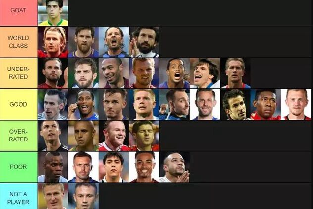 Sportbible je za rangiranje koristio sistem TierMaker (Foto: Sportbible)