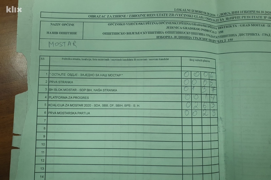 Broj glasova u vreći iz GIK-a