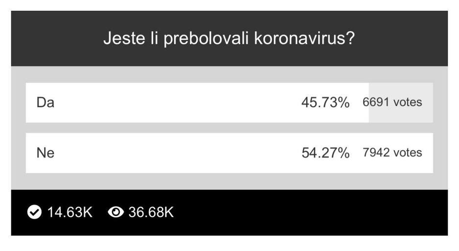 Rezultati ankete portala Klix.ba