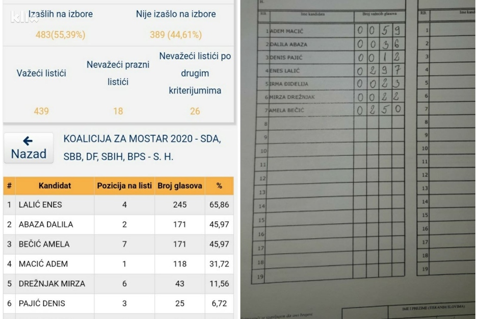 Prvi zapisnik CIK-a i GIK-a