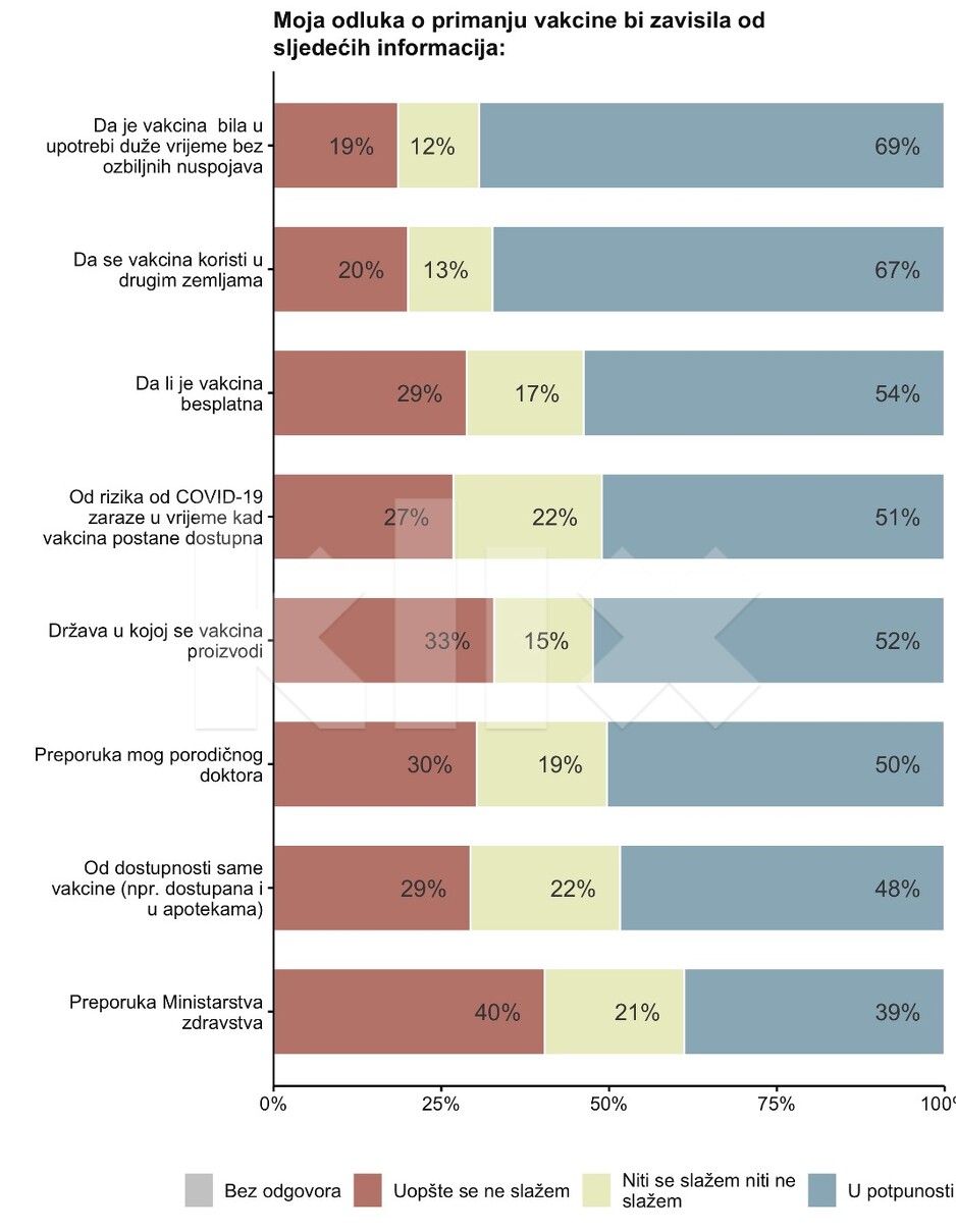 Stavovi u vezi s vakcinom protiv Covid-19