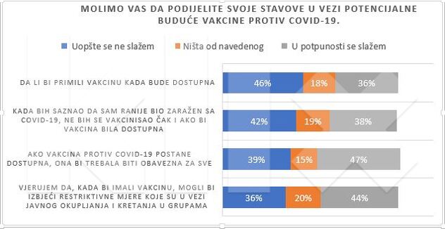 Ispitivanje iz decembra 2020.