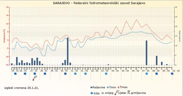 Izvor. FHMZ