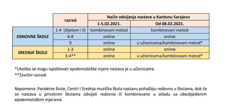 Uputstvo o odvijanju nastave u drugom polugodištu u KS