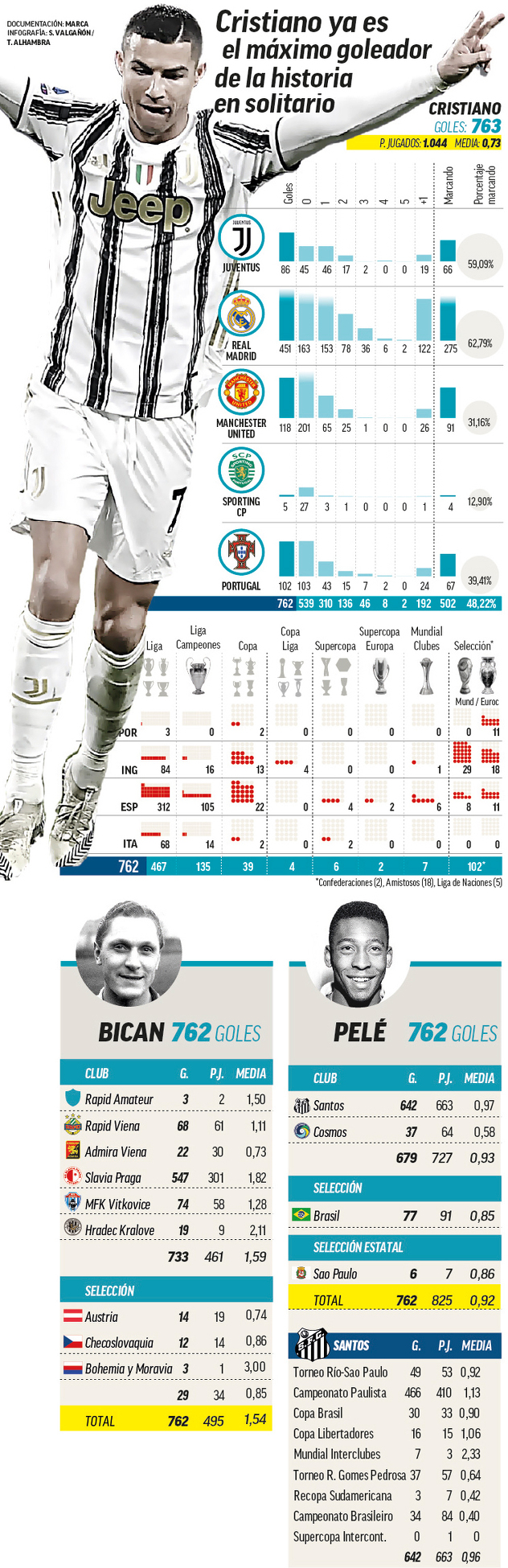 Detaljna statistika Marce