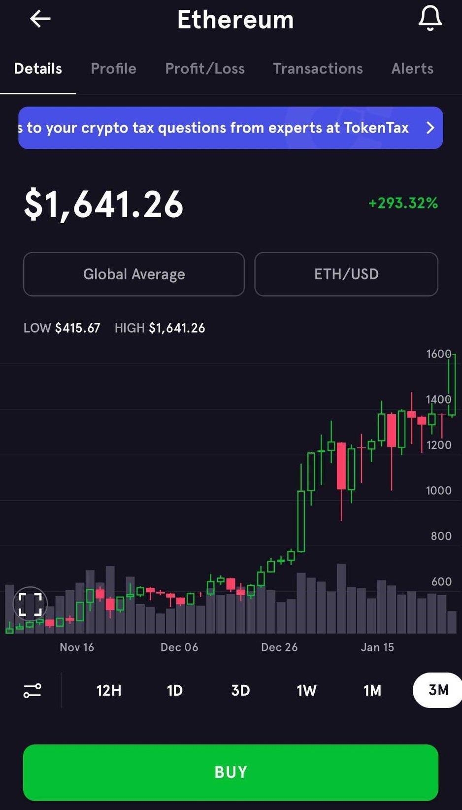 Ethereum na rekordnom nivou