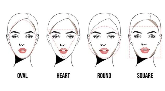 Oblici lica, Ilustracija: Shutterstock
