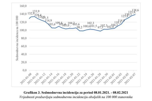 Izvor: Zavod za javno zdravstvo KS