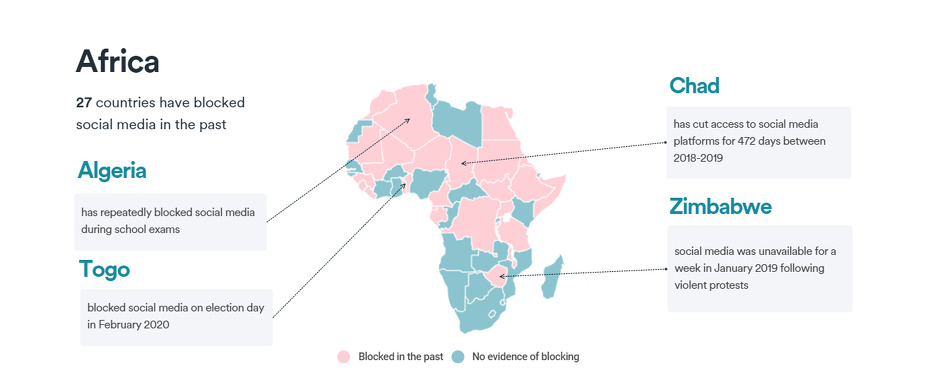 U Africi brojni razlozi blokada (Foto:Surfshark)