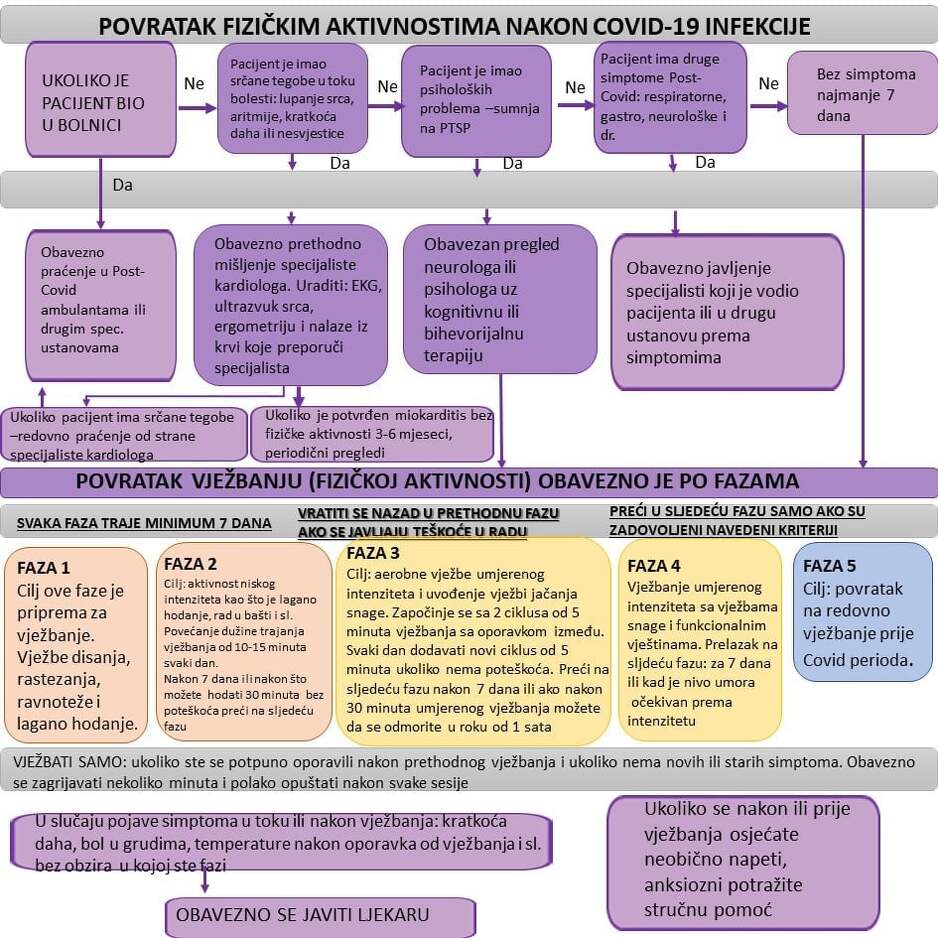 Važno je pratiti uputstva doktora