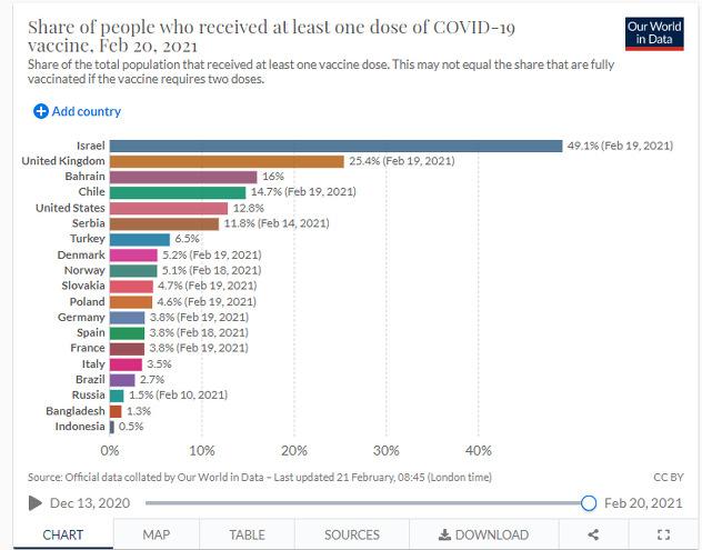 Skandinavske zemlje predvode Evropu ((Foto:Our World in Data))