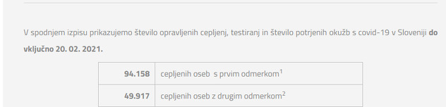 Broj vakcinisanih u Sloveniji (Foto:NIJZ)
