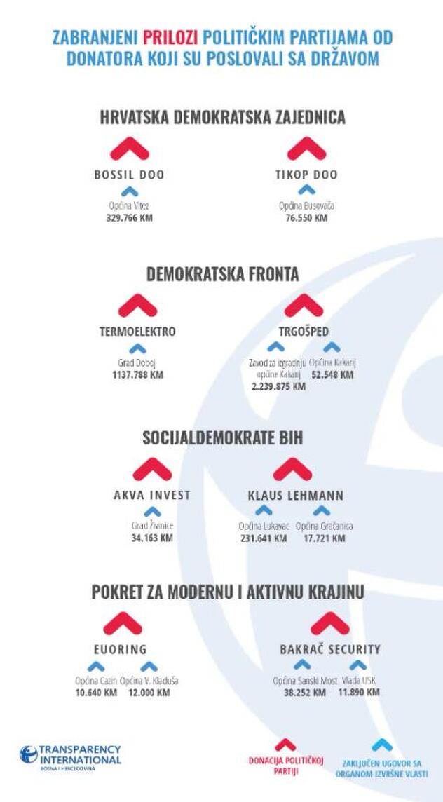 Grafički prikaz, Foto: TI BiH